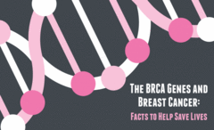 Faits infographiques BRCA