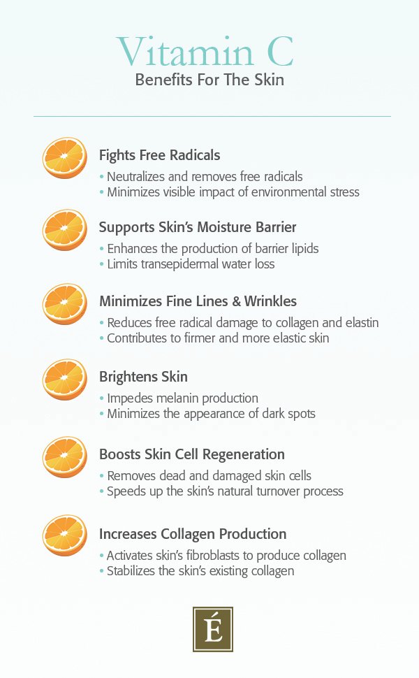 Avantages de l'infographie sur la vitamine C